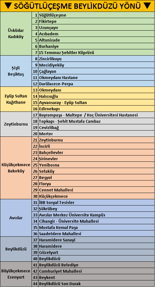 söğütlüçeşme beylikdüzü metrobüs durakları