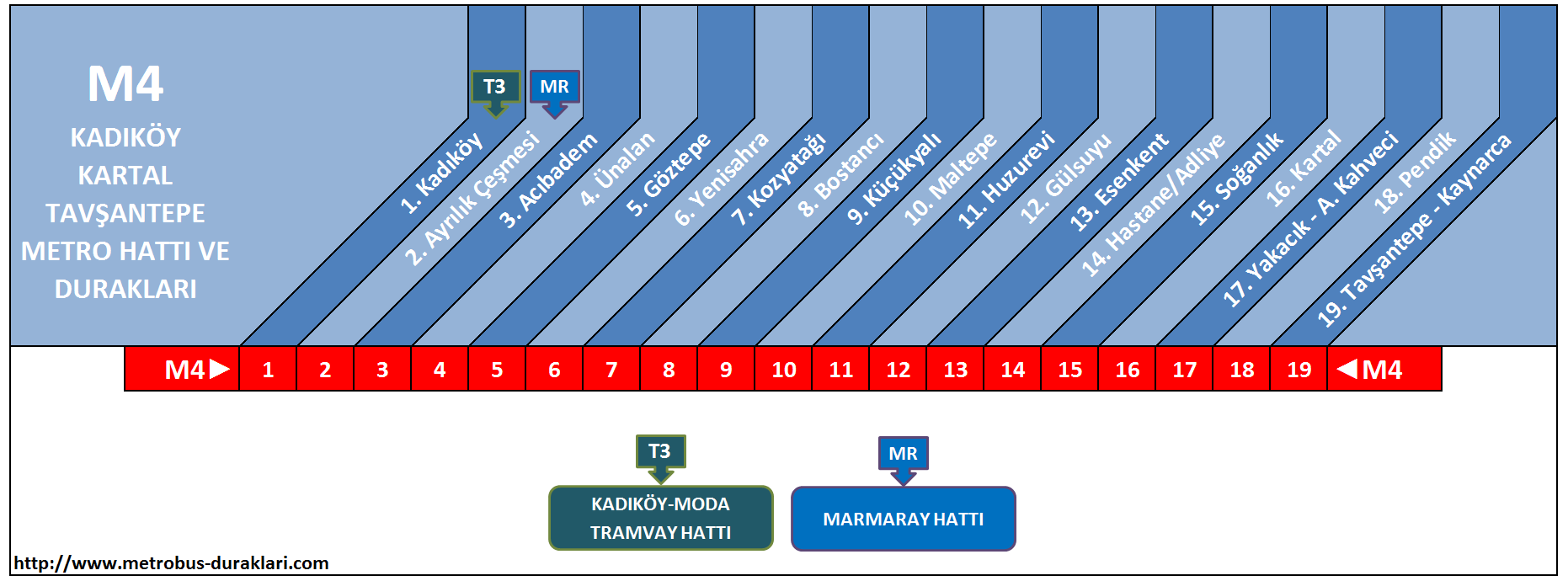 Metro meaning. Metro Duraklari Istanbul. Tavşantepe Metro. Кадыкёй метро. M4(Istanbul Metro).