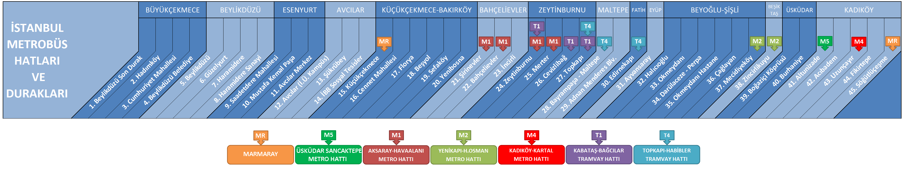 söğütlüçeşme beylikdüzü metrobüs durakları